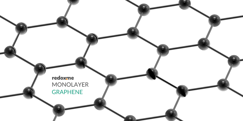 Monolayer GRAPHENE is now available at redox.me