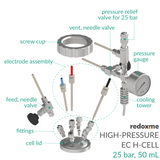 High-Pressure EC H-Cell, 25 bar, 50 mL - High-Pressure Electrochemical H-Cell