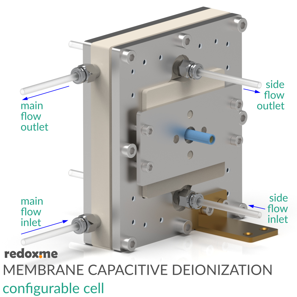 Membrane Capacitive Deionization configurable cell - MCDI configurable ...