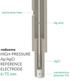 High-Pressure Ag/AgCl Reference Electrode - 6/75 mm