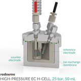 High-Pressure EC H-Cell, 25 bar, 50 mL - High-Pressure Electrochemical H-Cell