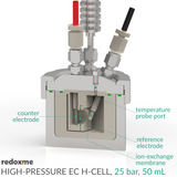 High-Pressure EC H-Cell, 25 bar, 50 mL - High-Pressure Electrochemical H-Cell