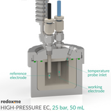 High-Pressure EC, 25 bar, 50 mL - High-Pressure Single-Compartment Electrochemical Cell