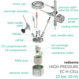 High-Pressure EC H-Cell, 25 bar, 50 mL - High-Pressure Electrochemical H-Cell