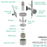 High-Pressure EC, 25 bar, 50 mL - High-Pressure Single-Compartment Electrochemical Cell