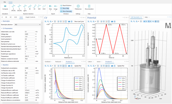 ModElChem® Advanced Simulation Software for Cyclic Voltammetry
