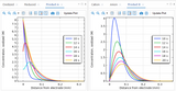 ModElChem® Advanced Simulation Software for Cyclic Voltammetry