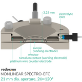 Nonlinear Spectro-EFC, 21 mm dia. aperture, 2Theta=120 degrees - Screw Mount Nonlinear Spectro-Electrochemical Flow Cell