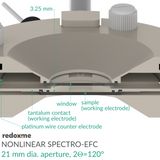 Nonlinear Spectro-EFC, 21 mm dia. aperture, 2Theta=120 degrees - Screw Mount Nonlinear Spectro-Electrochemical Flow Cell