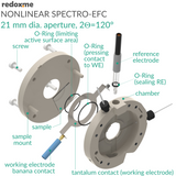 Nonlinear Spectro-EFC, 21 mm dia. aperture, 2Theta=120 degrees - Screw Mount Nonlinear Spectro-Electrochemical Flow Cell