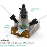 Spectro-EFC Cell Attachment for SPE holder, UV-vis-NIR