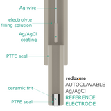 Autoclavable Silver / Silver Chloride Reference Electrode - Autoclavable Ag/AgCl