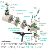 Electrolyte-Gated Transistor PEC H-Cell - Electrolyte-Gated Transistor Photo-electrochemical H-Cell