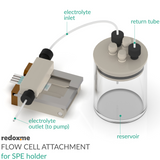 Flow Cell Attachment for SPE holder