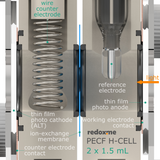 PECF H-Cell 2x1.5 mL - Photo-Electrochemical Flow H-Cell