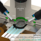 Spectro-EFC Cell Attachment for SPE holder, UV-vis-NIR