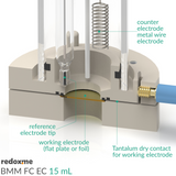 BMM FC EC 15mL - Bottom Magnetic Mount Front Contact Electrochemical Cell, 15mL