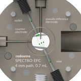 MM Spectro-EFC, 4 mm path, 0.7 mL - Magnetic Mount Spectro-Electrochemical Flow Cell with reduced optical path