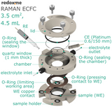 Raman ECFC 3.5 cm2, 4.5 mL – Raman Electrochemical Flow Cell, active area: 3.5 cm2, volume: 4.5 mL