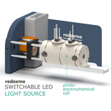 Switchable LED light source