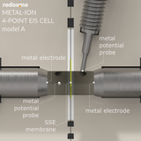 Metal-ion 4-point EIS, model A – Metal-ion 4-point Electrochemical Impedance Spectroscopy Cell, model A