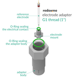 Electrode adapter – G1 thread (1’’)