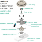 Raman Three-Electrode Battery Cell – compression controlled