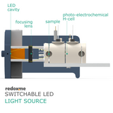 Switchable LED light source