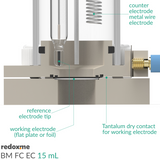 BM FC EC 15mL - Bottom Mount Front Contact Electrochemical Cell, 15mL