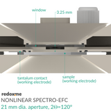 Nonlinear Spectro-EFC, 21 mm dia. aperture, 2Theta=120 degrees - Screw Mount Nonlinear Spectro-Electrochemical Flow Cell