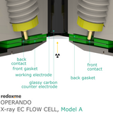 Operando X-ray EC Flow Cell - Model A