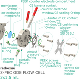 3-PEC GDE Flow Cell 3x1.5 mL - Three-Compartment Photo-Electrochemical Flow Cell for Gas Diffusion Electrodes