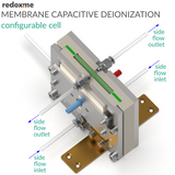 Membrane Capacitive Deionization configurable cell - MCDI configurable cell