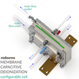 Membrane Capacitive Deionization configurable cell - MCDI configurable cell