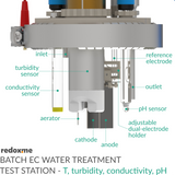 Batch Electrochemical Water Treatment Test Station
