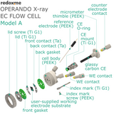 Operando X-ray EC Flow Cell - Model A