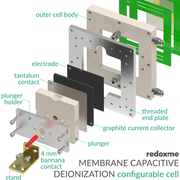 Membrane Capacitive Deionization configurable cell - MCDI configurable ...
