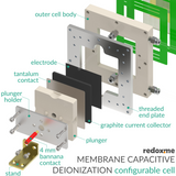 Membrane Capacitive Deionization configurable cell - MCDI configurable cell