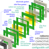 Membrane Capacitive Deionization configurable cell - MCDI configurable cell