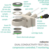 Dual Conductivity Test Cell - compression controled, T monitoring