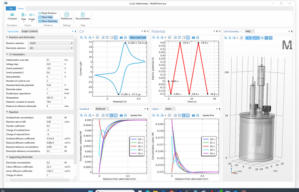 ModElChem® Advanced Simulation Software for Cyclic Voltammetry