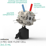 3-PEC GDE Flow Cell 3x1.5 mL - Three-Compartment Photo-Electrochemical Flow Cell for Gas Diffusion Electrodes