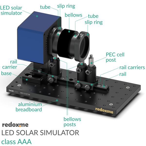 Led Based Solar Simulator LED Solar Simulator class AAA | affordable research equipment