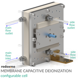 Membrane Capacitive Deionization configurable cell - MCDI configurable cell