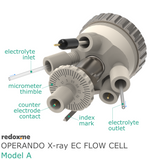 Operando X-ray EC Flow Cell - Model A