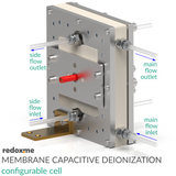 Membrane Capacitive Deionization configurable cell - MCDI configurable cell