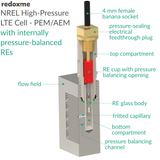 NREL High-Pressure LTE Cell - PEM/AEM with internally pressure-balanced REs