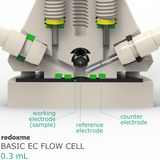 Basic Electrochemical Flow Cell - 0.3 mL