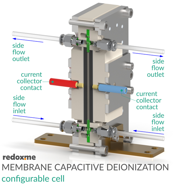 Membrane Capacitive Deionization configurable cell - MCDI configurable ...