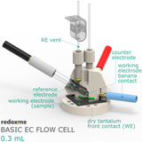 Basic Electrochemical Flow Cell - 0.3 mL